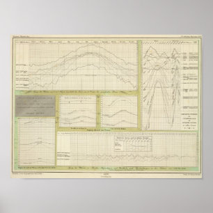 Graphical representation of course of temperature poster