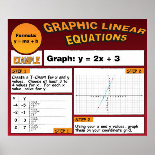 Graphing Linear Equations Poster