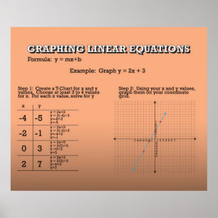Graphing Linear Equations *UPDATED* Poster