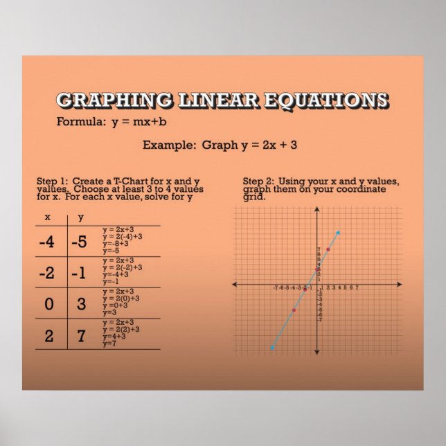 Graphing Linear Equations *UPDATED* Poster (Front)