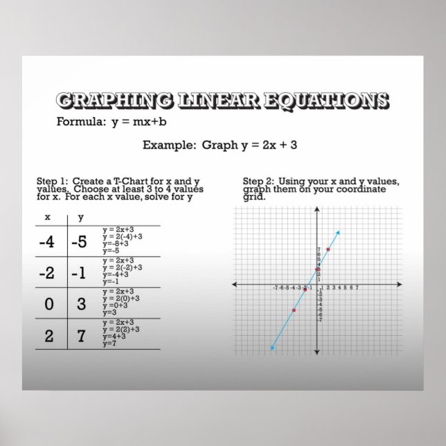 Graphing Linear Equations *UPDATED* Poster (Front)