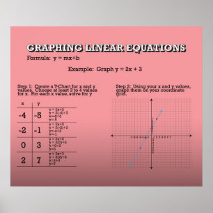 Graphing Linear Equations *UPDATED* Poster