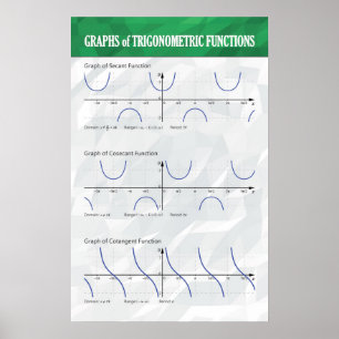 Graphs of Trigonometric Functions - Math Poster