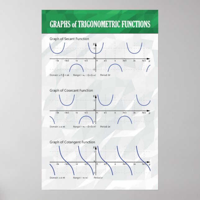Graphs of Trigonometric Functions - Math Poster (Front)