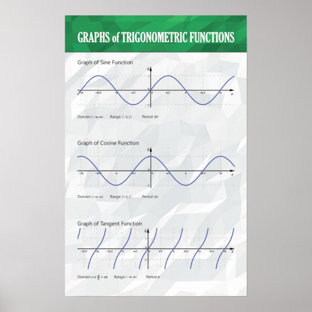Graphs of Trigonometric Functions - Math Poster (Front)