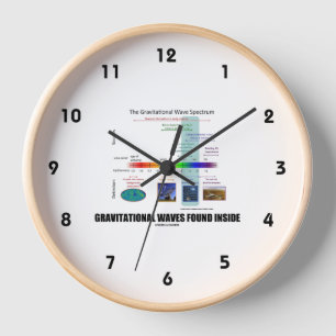 Gravitational Waves Found Inside Spectrum Clock