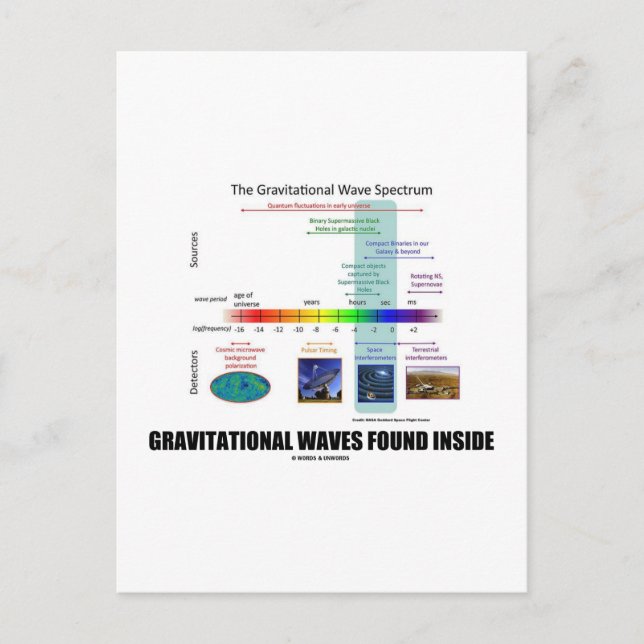 Gravitational Waves Found Inside Spectrum Postcard (Front)