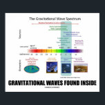 Gravitational Waves Found Inside Spectrum Poster<br><div class="desc">Gravitational waves were recently discovered, confirming Einstein's prediction of gravitational waves from over 100 years ago. Einstein noted that the fabric of space-time can become curved by anything massive in the Universe, such as cataclysmic events such as black holes merging or stars exploding, and that events would cause a curvature...</div>
