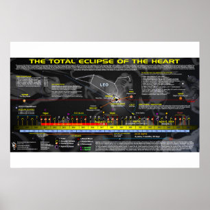 Great American Solar Eclipse - Lion Heart Poster