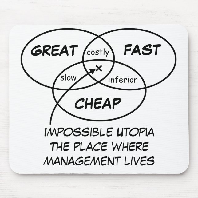 Great Fast Cheap - Mousepad (Front)