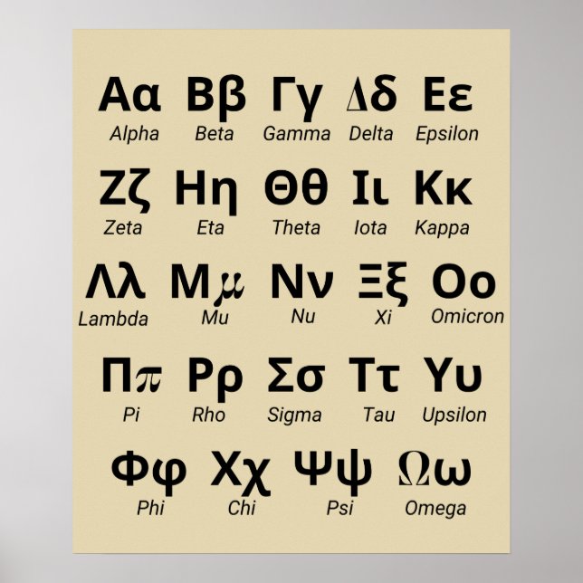 Greek Alphabet Letters In Order Poster (Front)