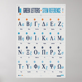 Greek Alphabet Math Science STEM Reference Chart