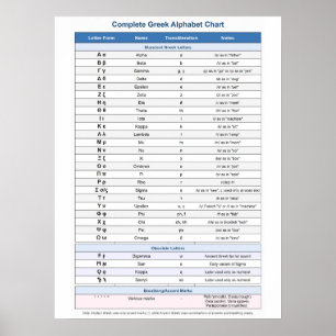 Greek Alphabet  Poster