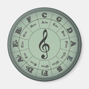 Green Circle of Fifths Round Magnet