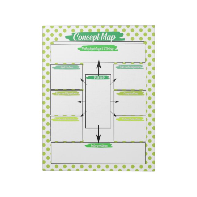 Green Healthcare Student Concept Map Template Notepad (Rotated)