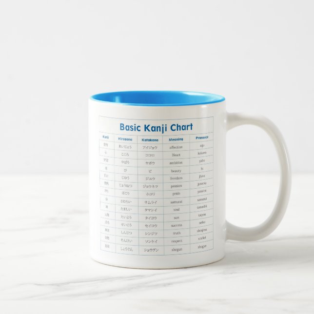 Greeting&Kanji Chart Mag Two-Tone Coffee Mug (Right)