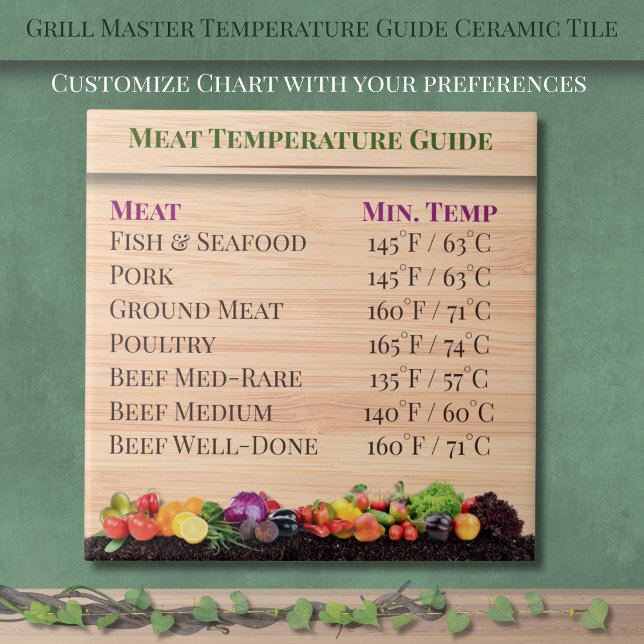 Grill Master Temperature Guide Kitchen Ceramic Til Ceramic Tile (Grill Master Temperature Guide Kitchen Ceramic Tile)