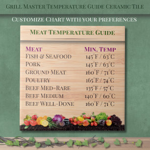 Grill Master Temperature Guide Kitchen Ceramic Tile
