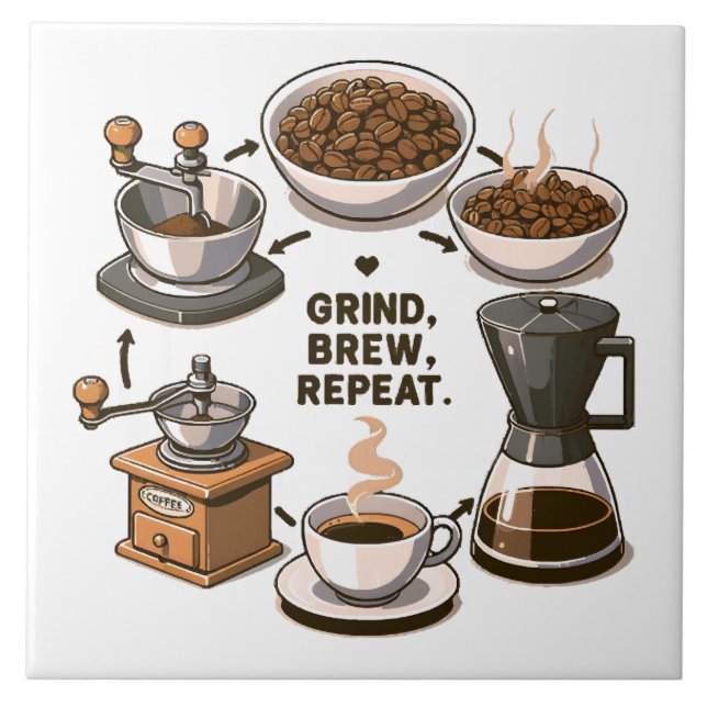 Grind Brew Repeat Ceramic Tile (Front)
