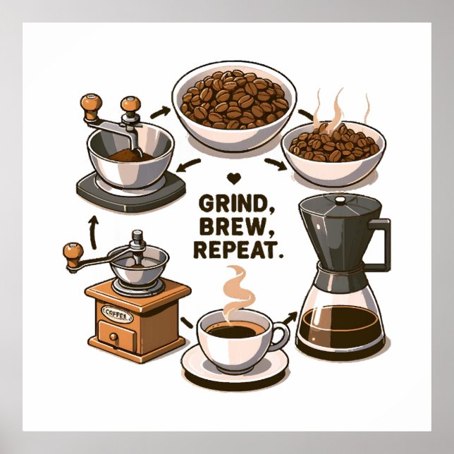 Grind Brew Repeat Poster (Front)