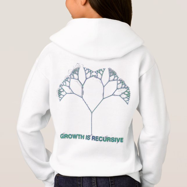GROWTH_IS_RECURSIVE (Back)