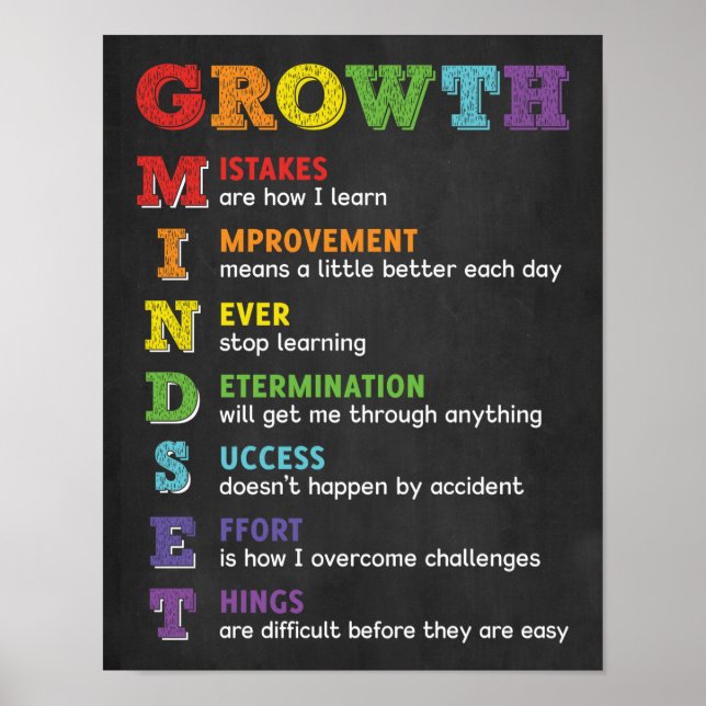 Growth Mindset Acronym Classroom Poster (Front)