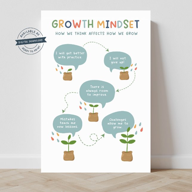 Growth Mindset Classroom Poster (montessori, educational poster, feelings, counseling decor, classroom decor, teacher resources, brea)