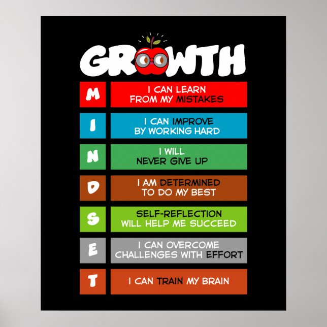 Growth Mindset Funny Poster (Front)