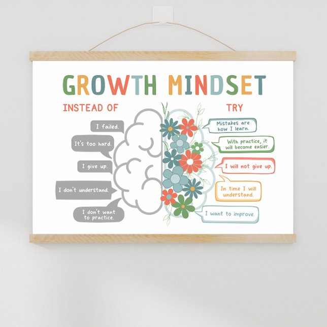 Growth Mindset Motivational Classroom Poster (Growth Mindset visual aide showing the brain and how it grows with how we talk to ourselves.)