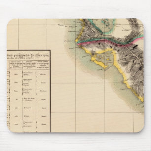 Guatemala 76 mouse pad