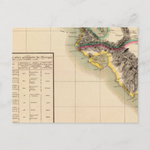 Guatemala 76 postcard