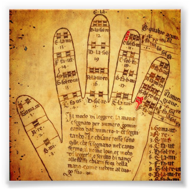 Guidonian Hand (late 15th century) Photo Print (Front)