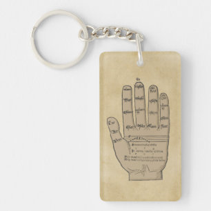 Guidonian Hand, Mediaeval Music Theory Key Ring