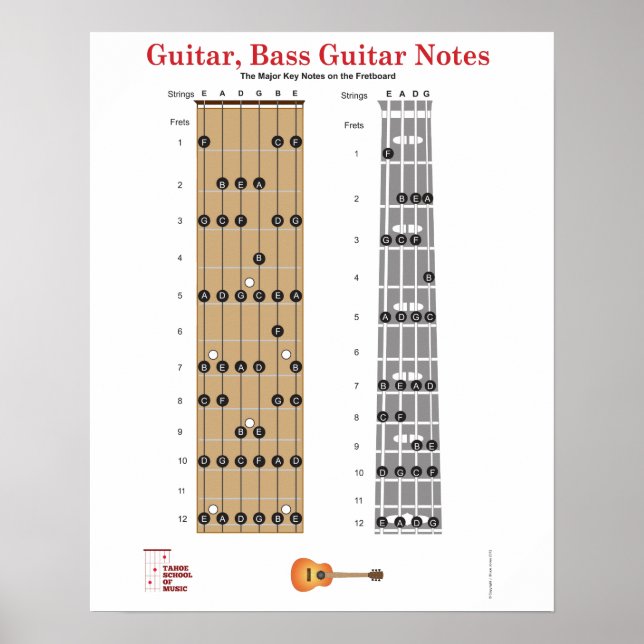Guitar and Base Guitar Fret Board Poster w/ Notes (Front)