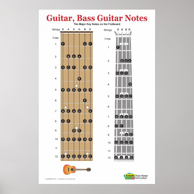 Guitar and Bass Guitar Fretboard Practice Poster (Front)