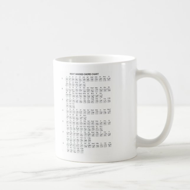 Guitar Chord Chart Mug (Right)