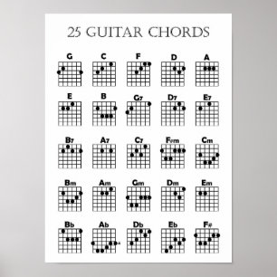 Guitar Chord Chart Poster