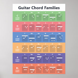Guitar Chord Families Chord Chart   Cute Colourful
