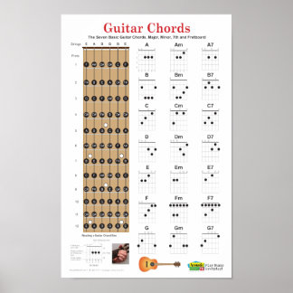 Guitar Chords and Fretboard Poster
