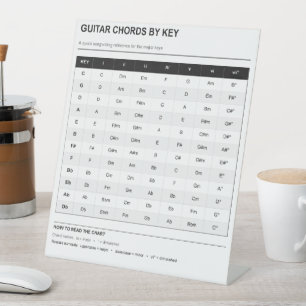 Guitar Chords by Key Songwriting Reference Pedestal Sign