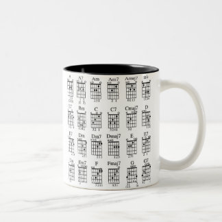Guitar Chords Coffee Mug Musician Guitar Players