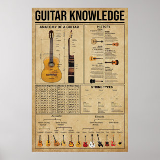 Guitar Knowledge Poster, Guitarist Poster