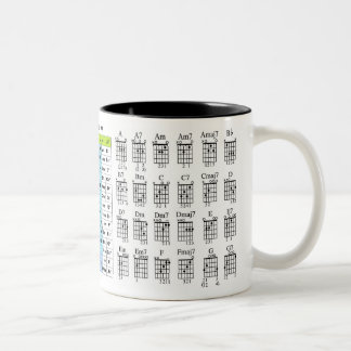 GUITAR SECRETS CHORDS SCALES THEORY DRINK MUG