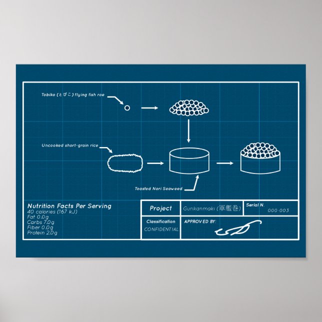 Gunkan project poster (Front)