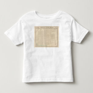 Guyana, West Indies Toddler T-Shirt