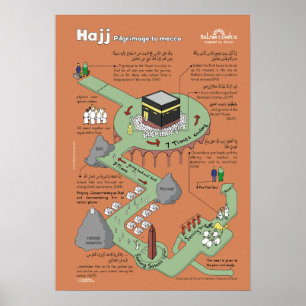 Hajj Educational Poster