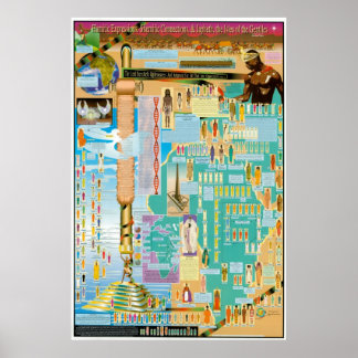 Hamitic, Shemitic and Japheth Chart