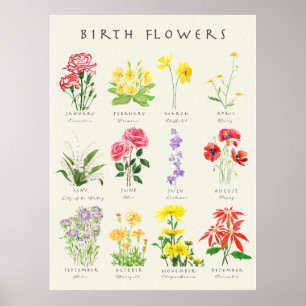 Hand painted birth month flowers watercolour arts poster