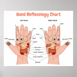 Hand Reflexology 20x16" Poster