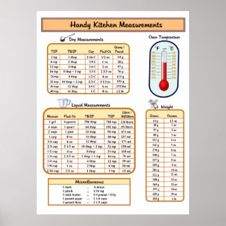 Handy Kitchen Measurements Poster